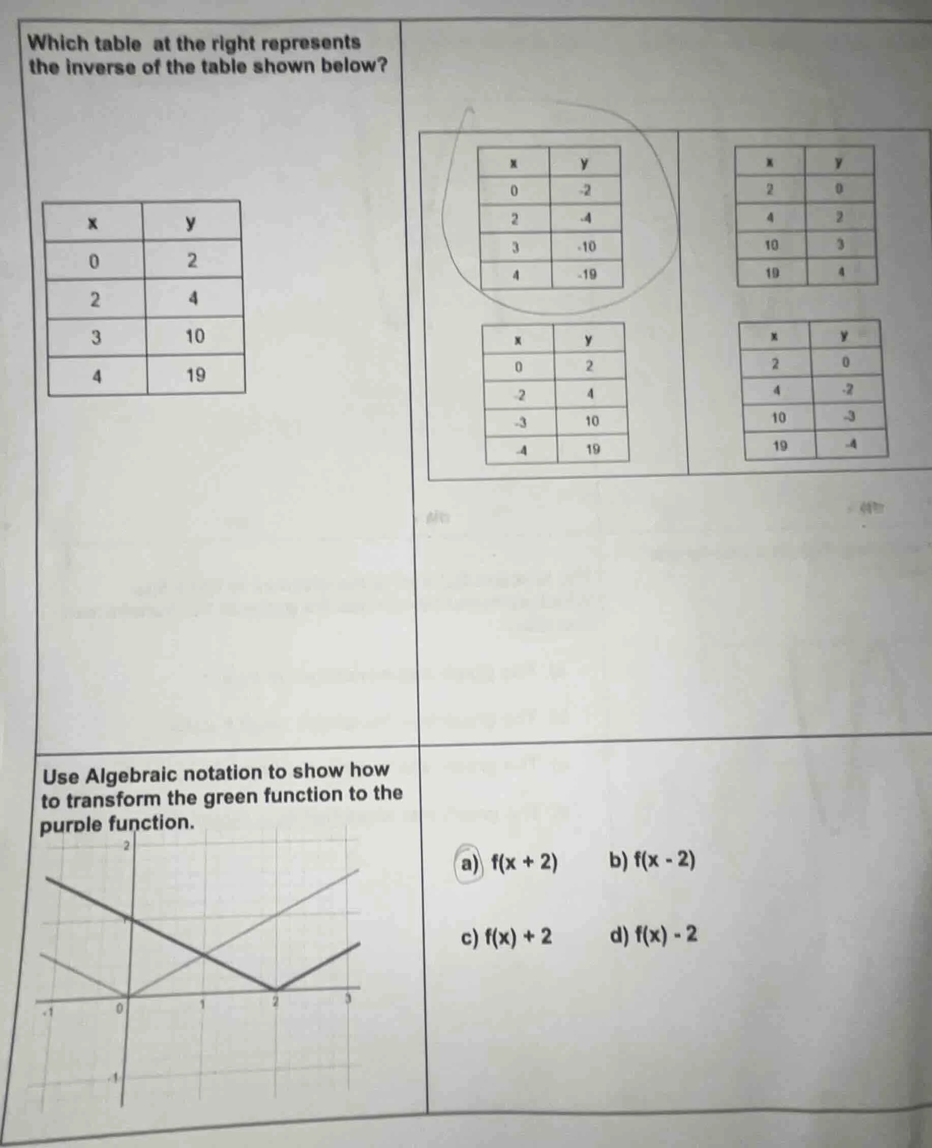 1. which table at the right represents the inverse of the table shown b…