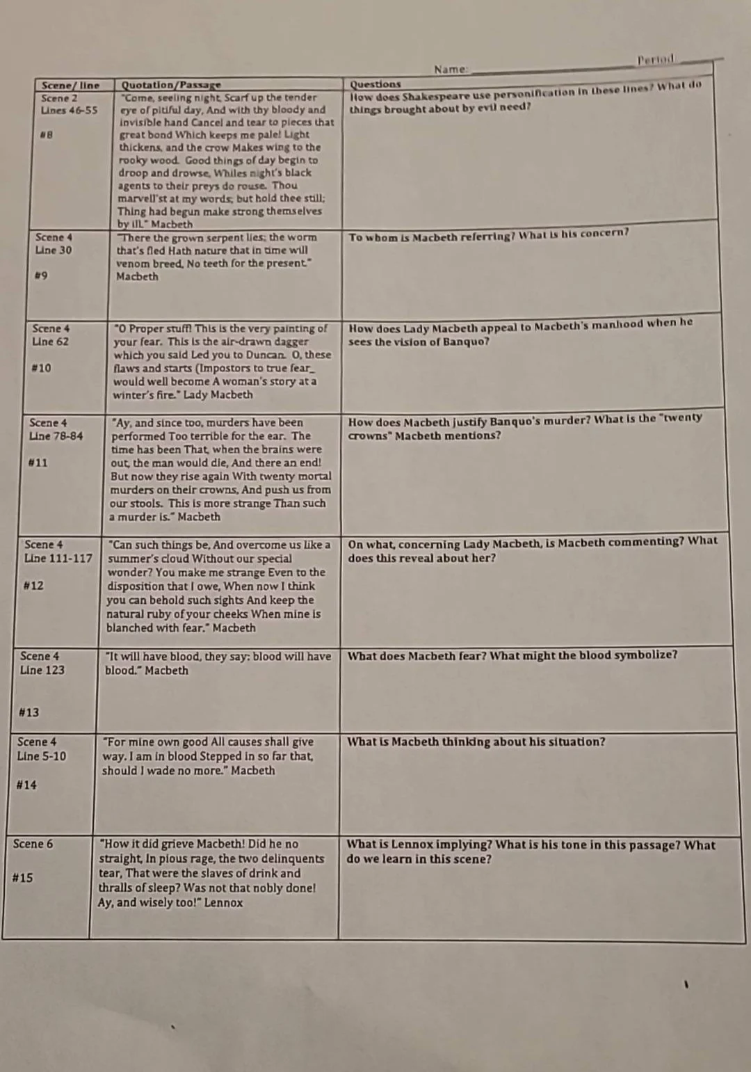 name:period#8scene/line: scene 2 lines 46-55quotation/passage: \come, s…