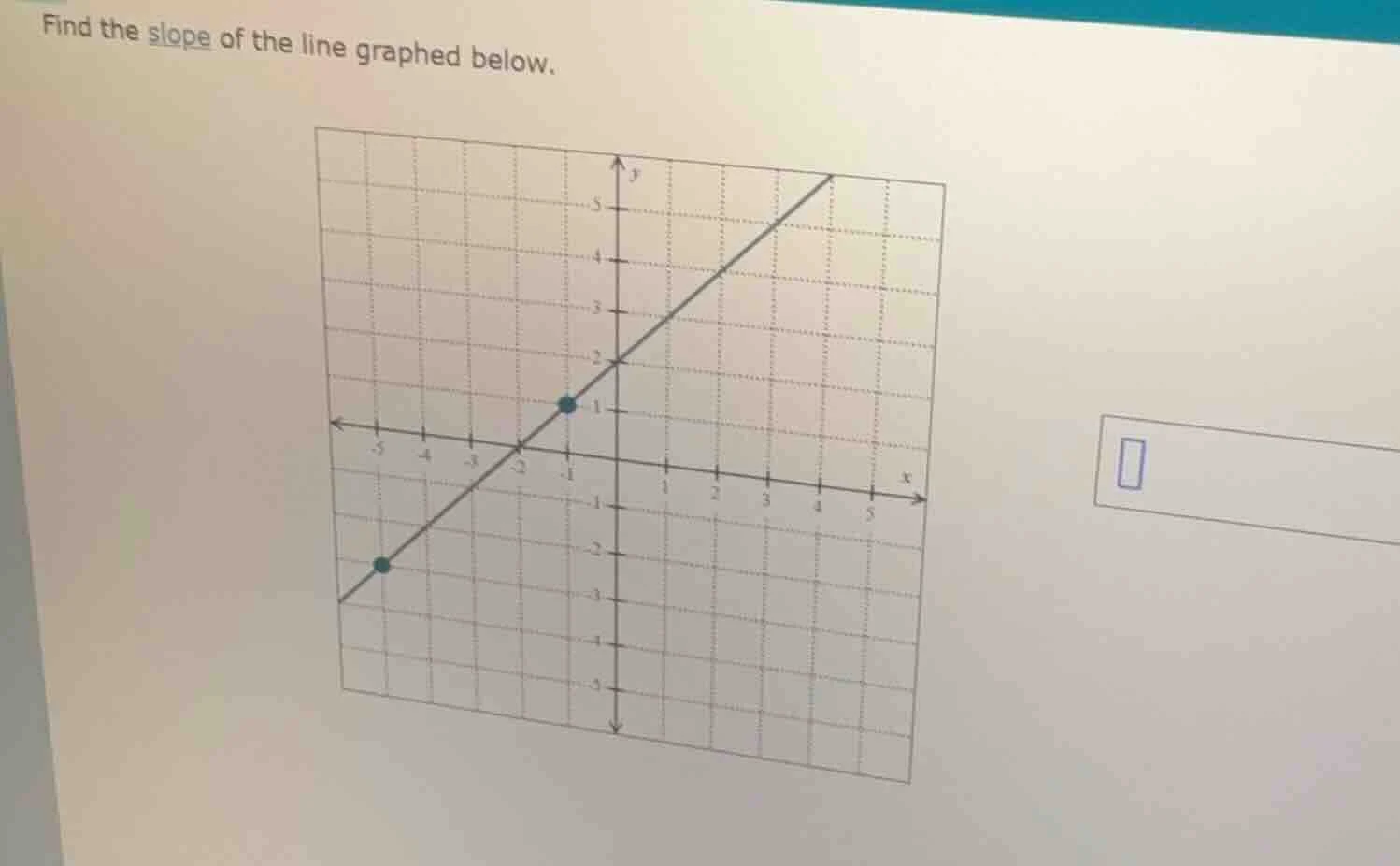 find the slope of the line graphed below.