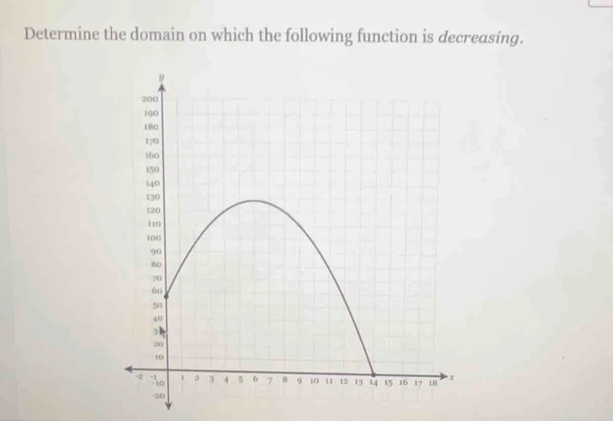 determine the domain on which the following function is decreasing.