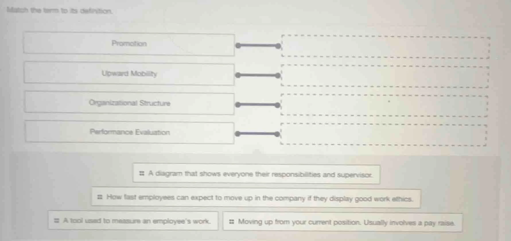 match the term to its definition. promotion upward mobility organizatio…