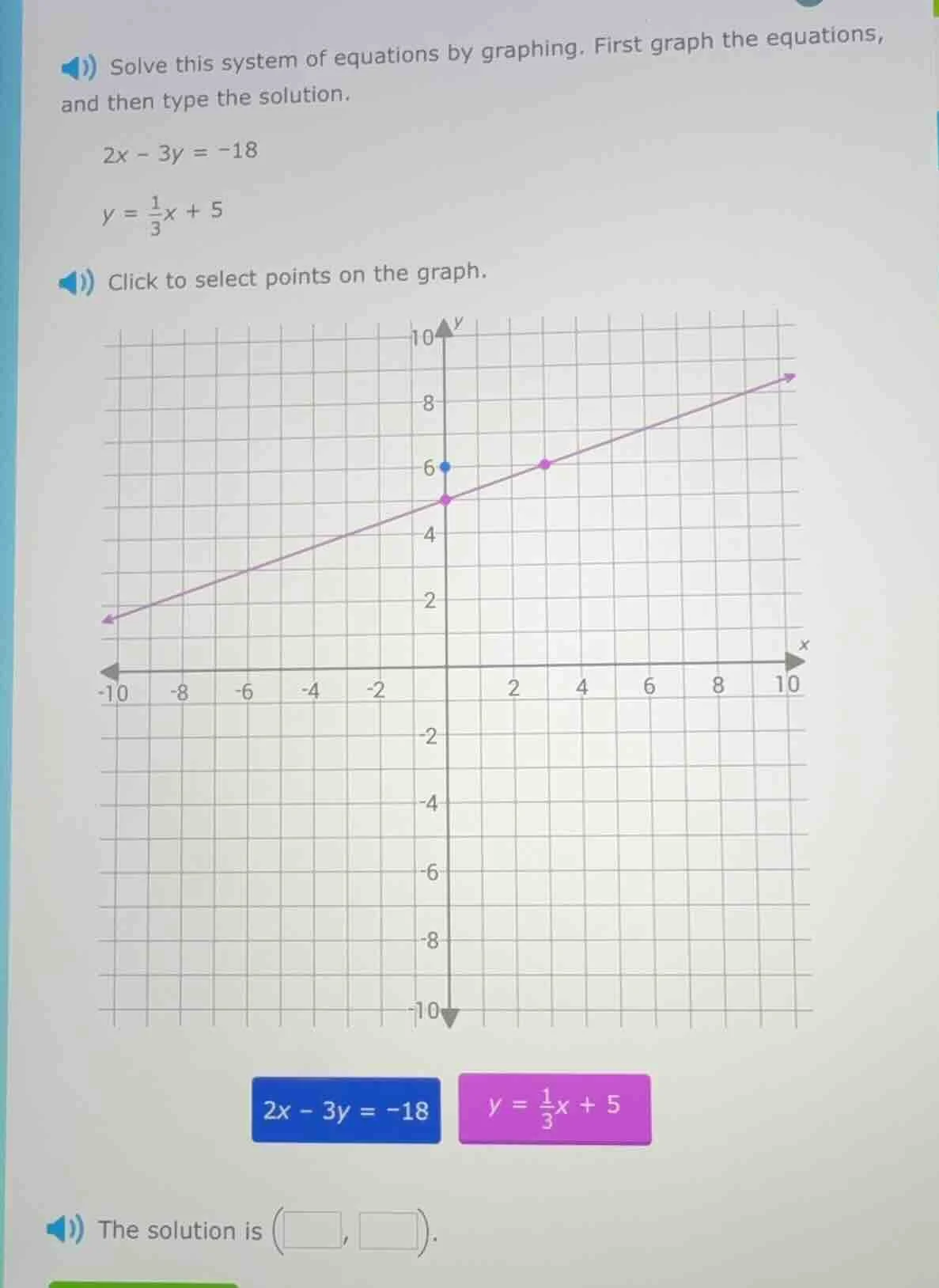 solve this system of equations by graphing. first graph the equations, …