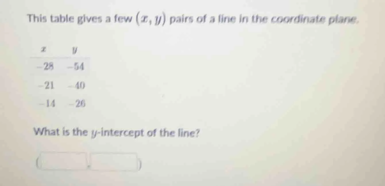 this table gives a few $(x,y)$ pairs of a line in the coordinate plane.…