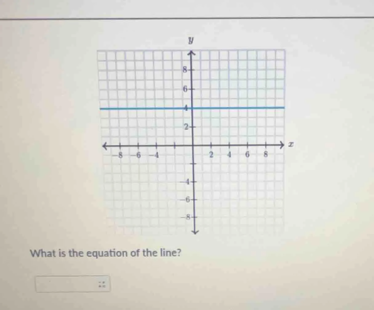 what is the equation of the line?