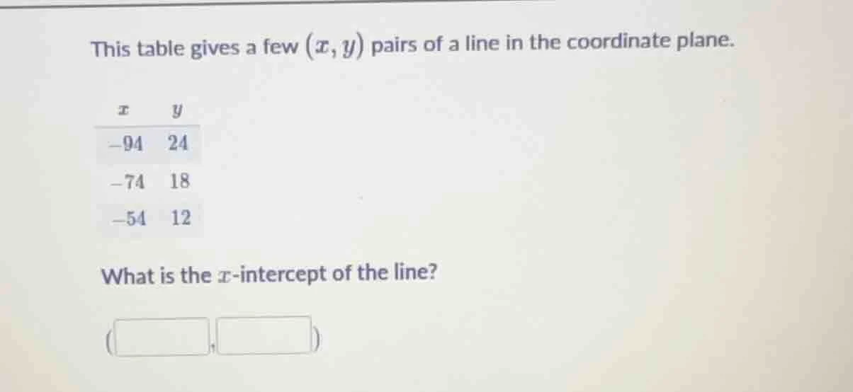 this table gives a few $(x,y)$ pairs of a line in the coordinate plane.…
