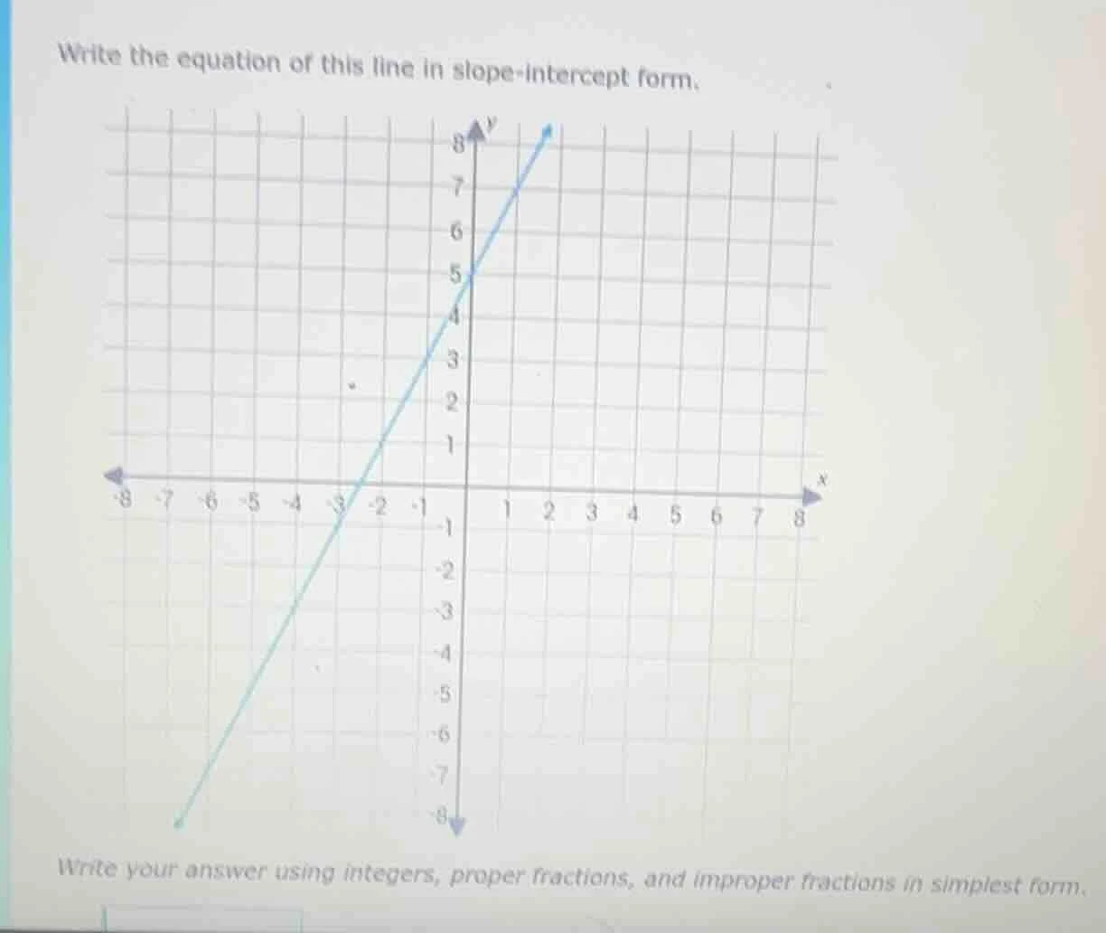 write the equation of this line in slope-intercept form. write your ans…