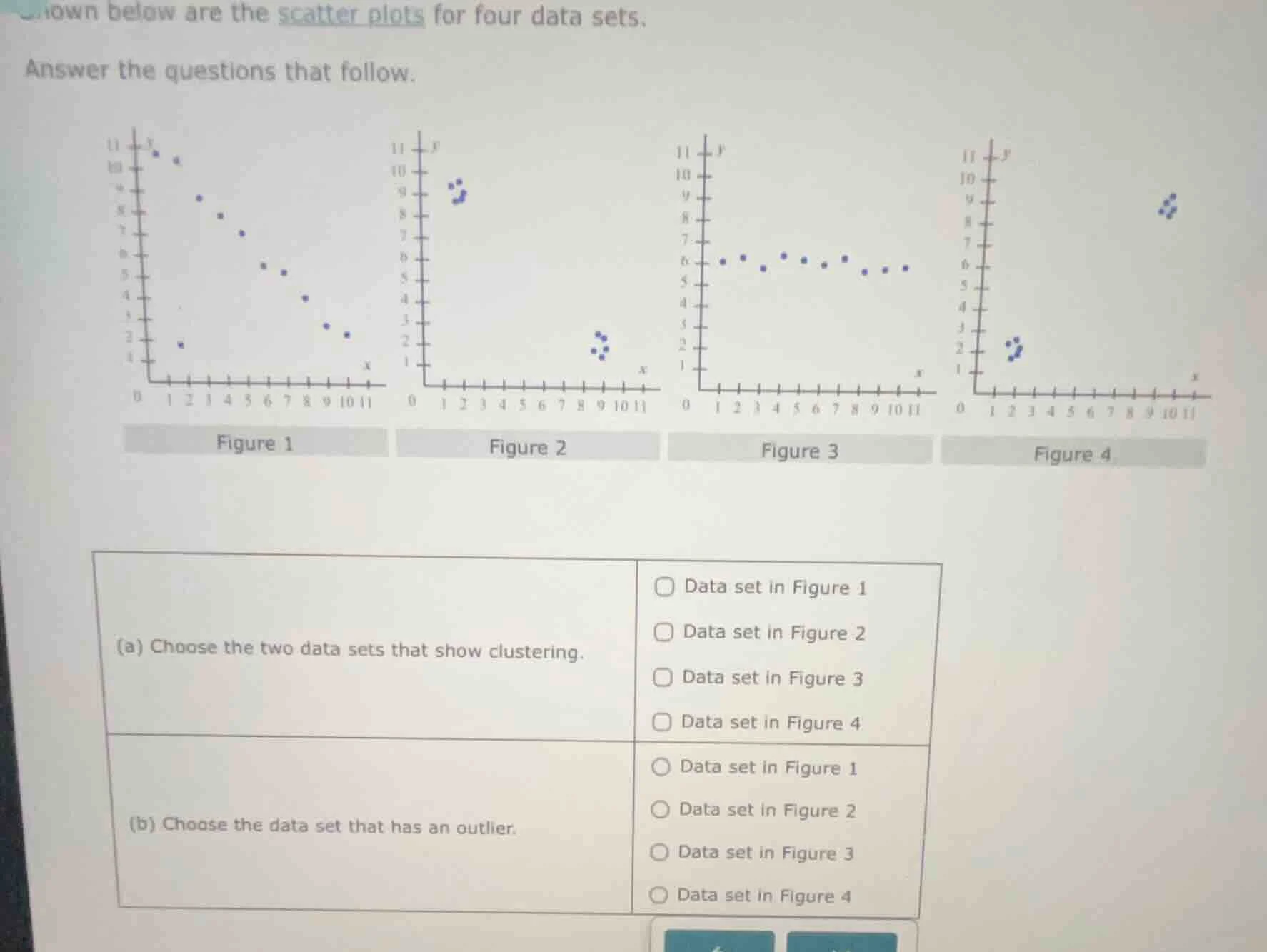 shown below are the scatter plots for four data sets. answer the questi…