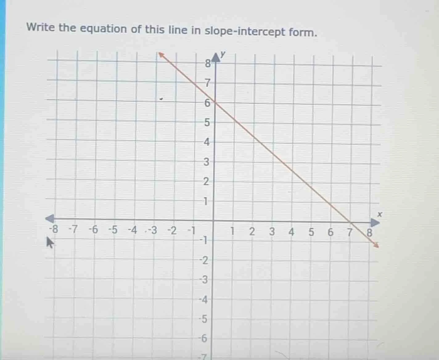 write the equation of this line in slope-intercept form.