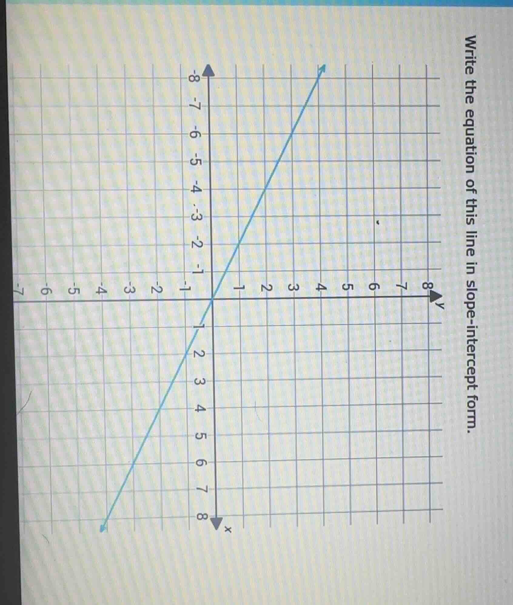 write the equation of this line in slope-intercept form.