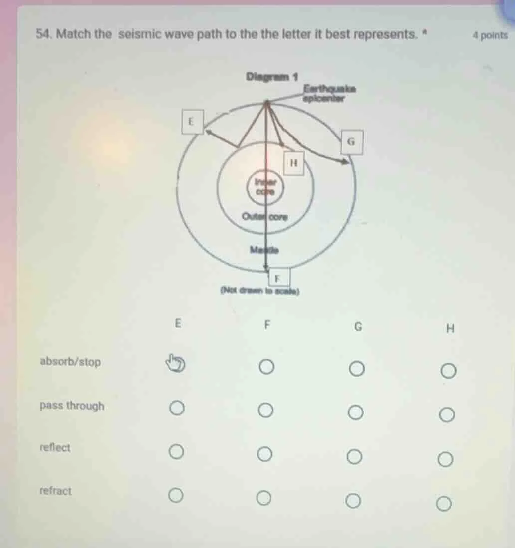 54. match the seismic wave path to the the letter it best represents. *…