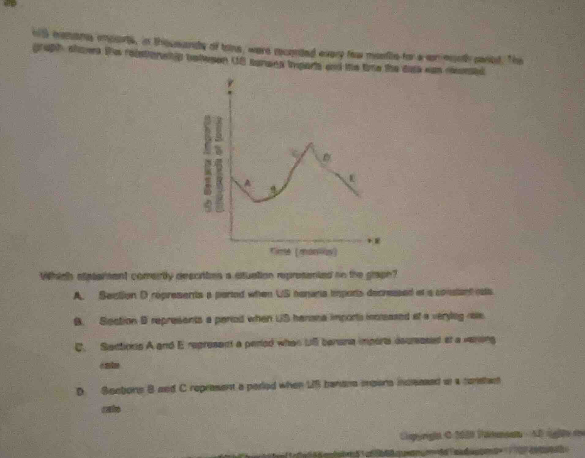 us banana imports, in thousands of tons, were recorded every few months…