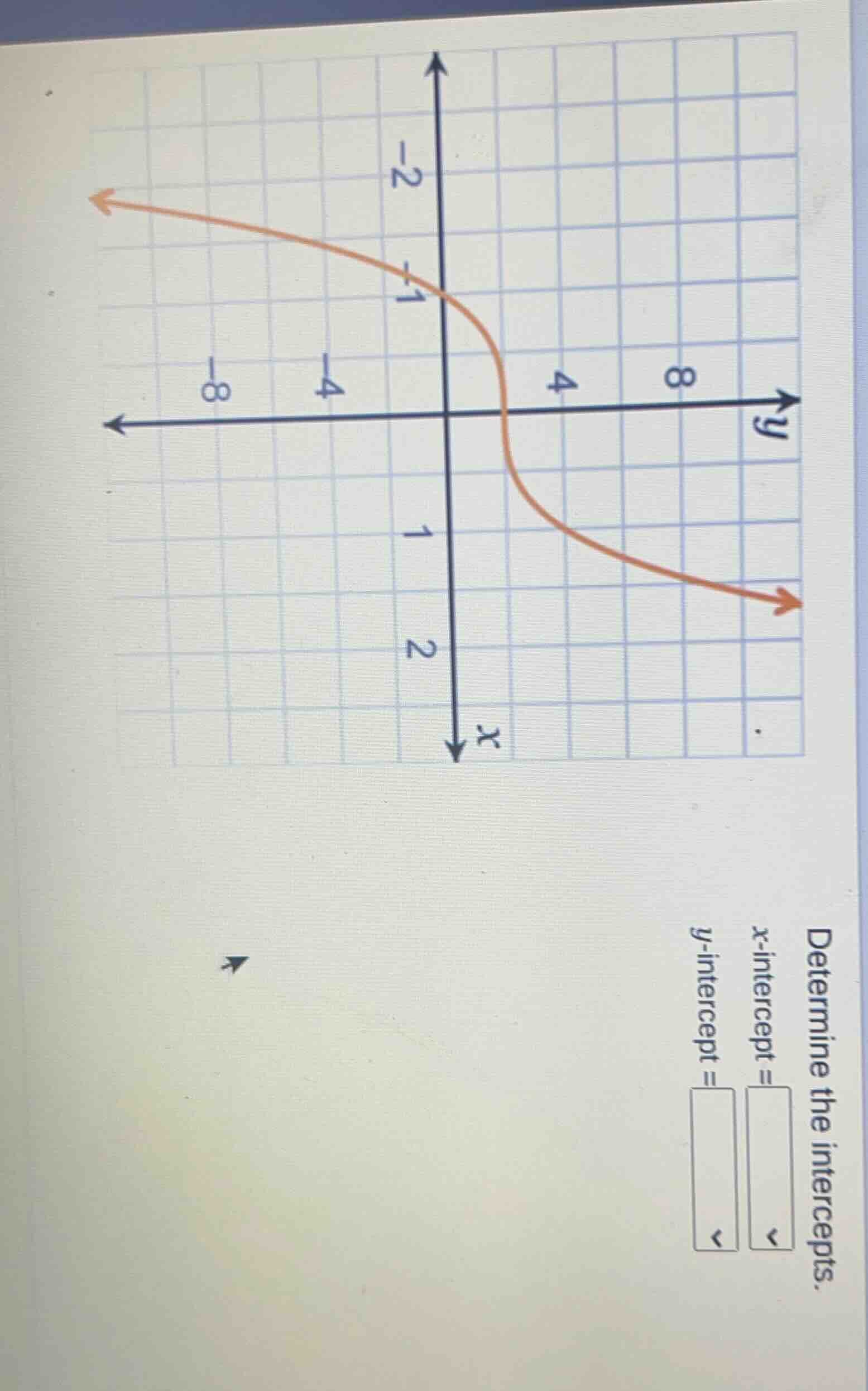 determine the intercepts. x-intercept = y-intercept =