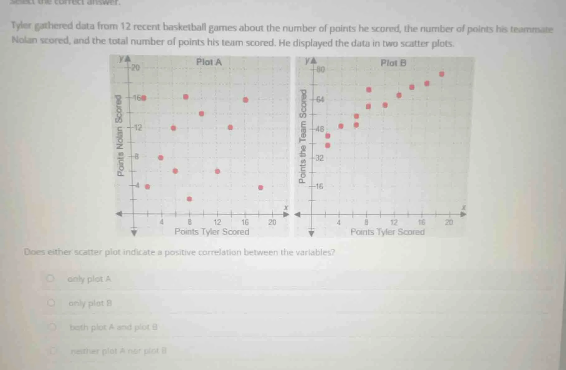 select the correct answer.tyler gathered data from 12 recent basketball…