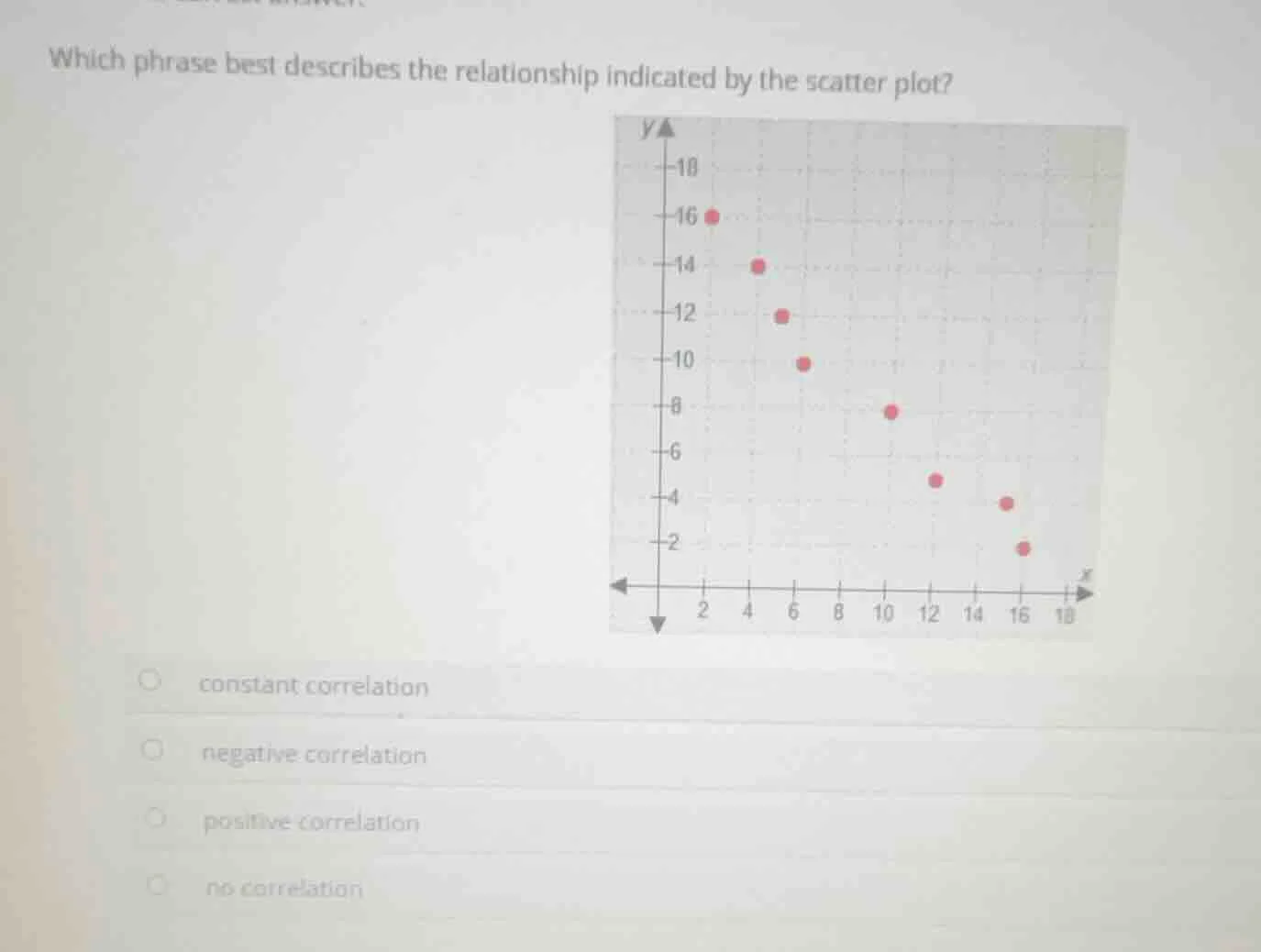 which phrase best describes the relationship indicated by the scatter p…