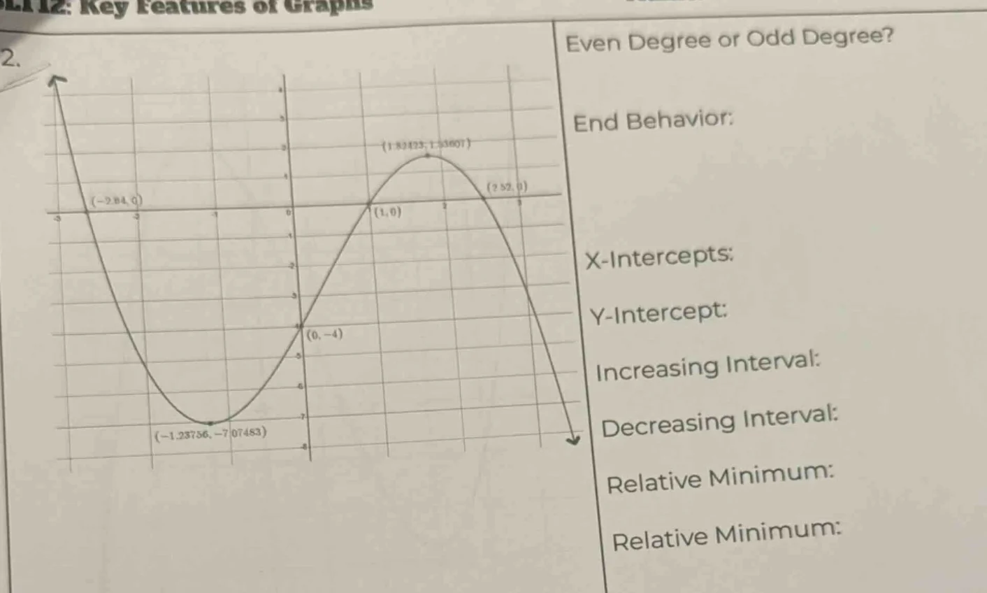 2. even degree or odd degree? end behavior: x-intercepts: y-intercept: …