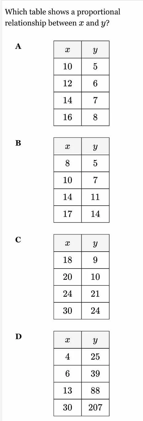 which table shows a proportional relationship between $x$ and $y?$