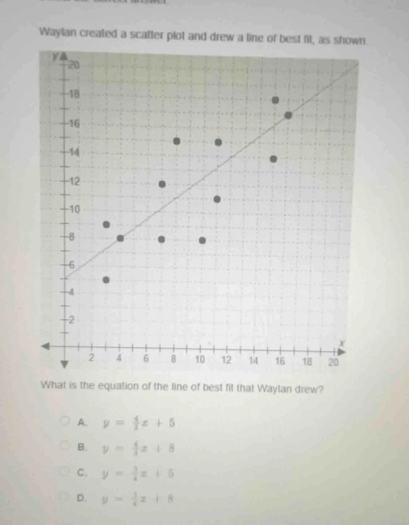 waylan created a scatter plot and drew a line of best fit, as shown.wha…