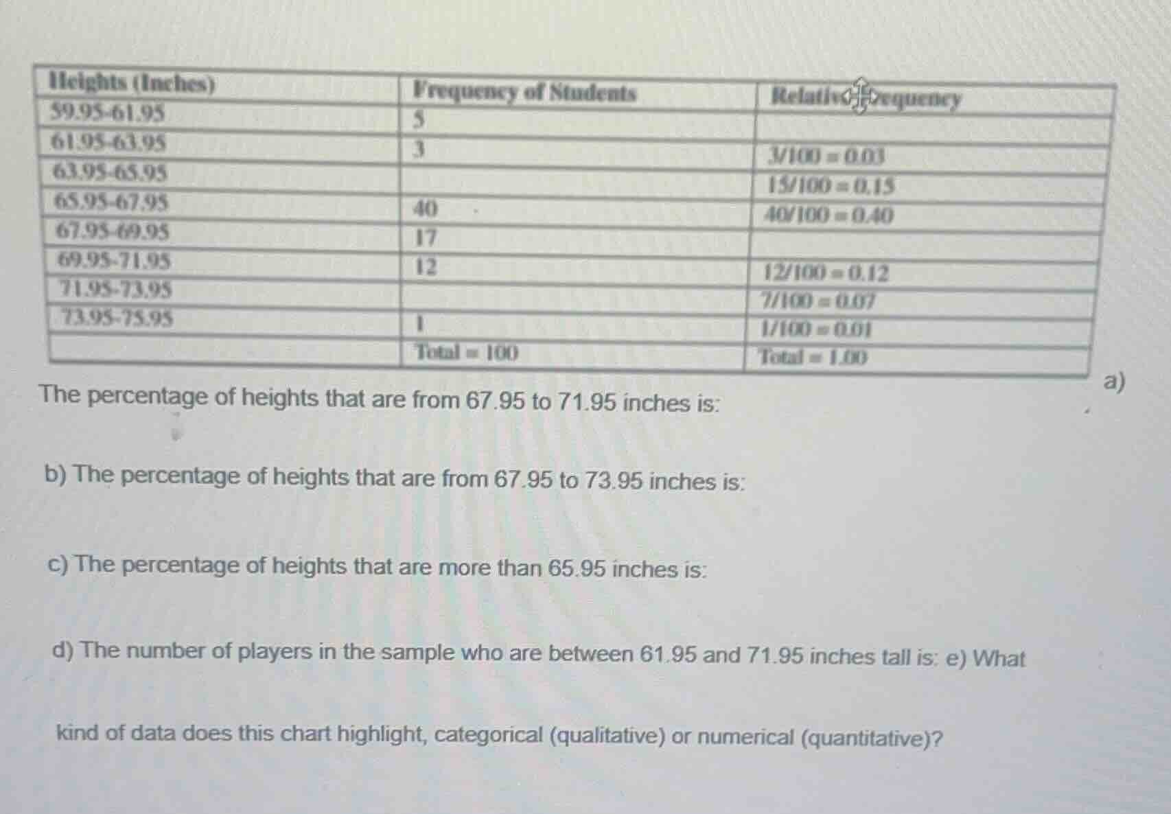 heights (inches) | frequency of students | relative frequency 59.95-61.…