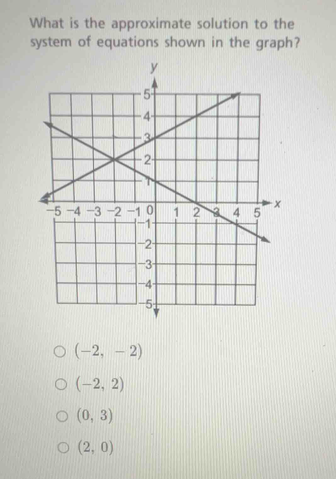 what is the approximate solution to the system of equations shown in th…