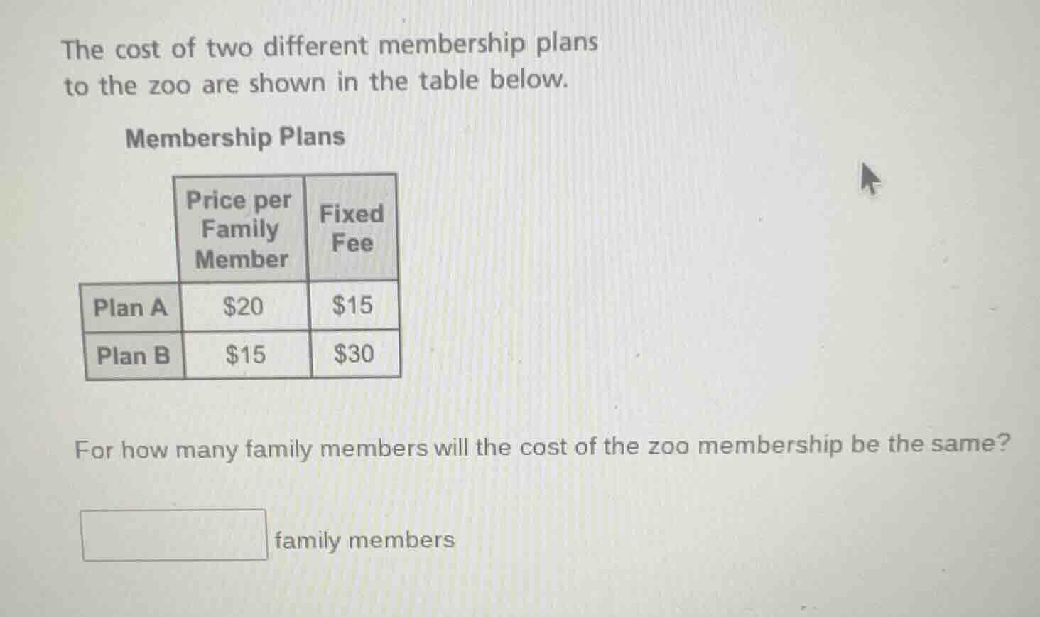 the cost of two different membership plans to the zoo are shown in the …