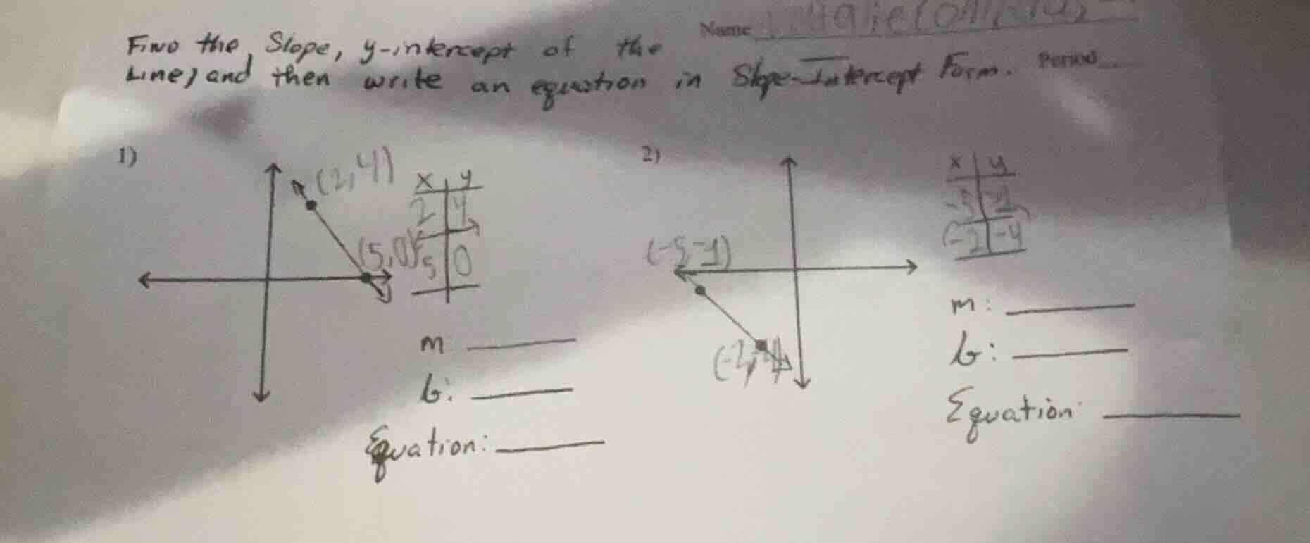 name find the slope, y-intercept of the line, and then write an equatio…
