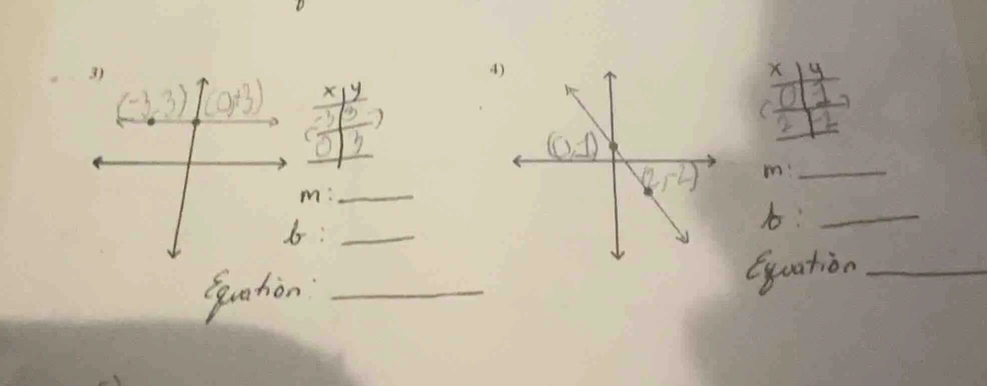 3)(-3, 3) (0, 3)| x | y || -3 | 3 || 0 | 3 |m: ______b: ______equation:…