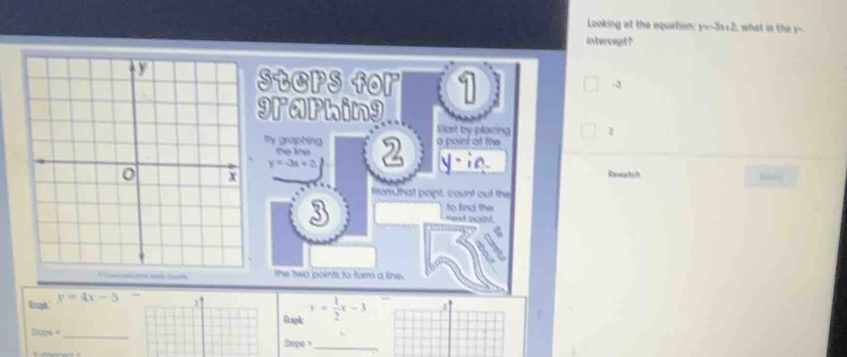 steps for graphing 1 start by placing a point at the y-ic_ 2 from that …