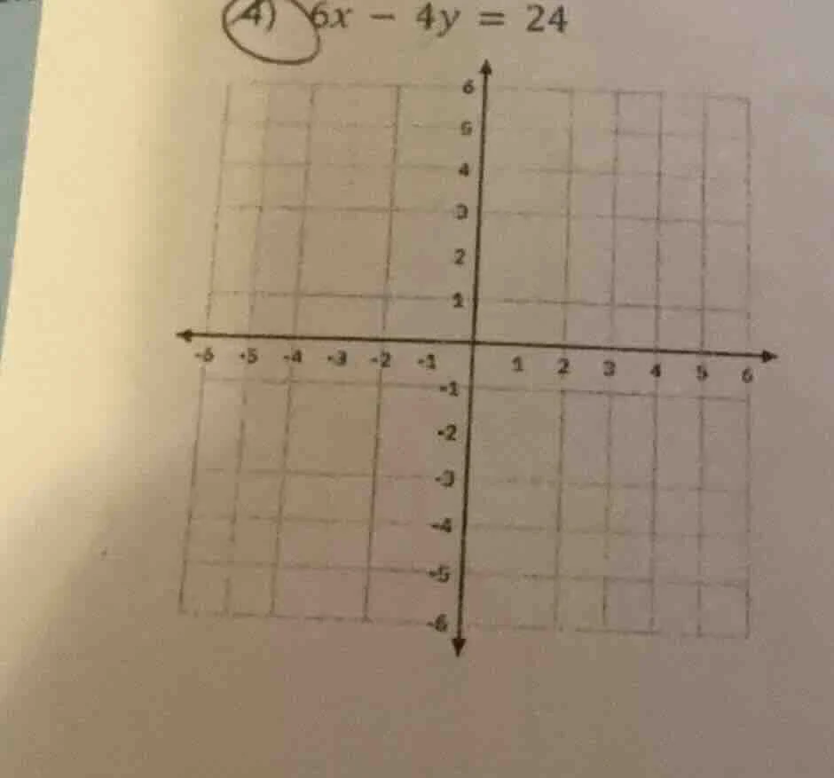 4) $6x - 4y = 24$