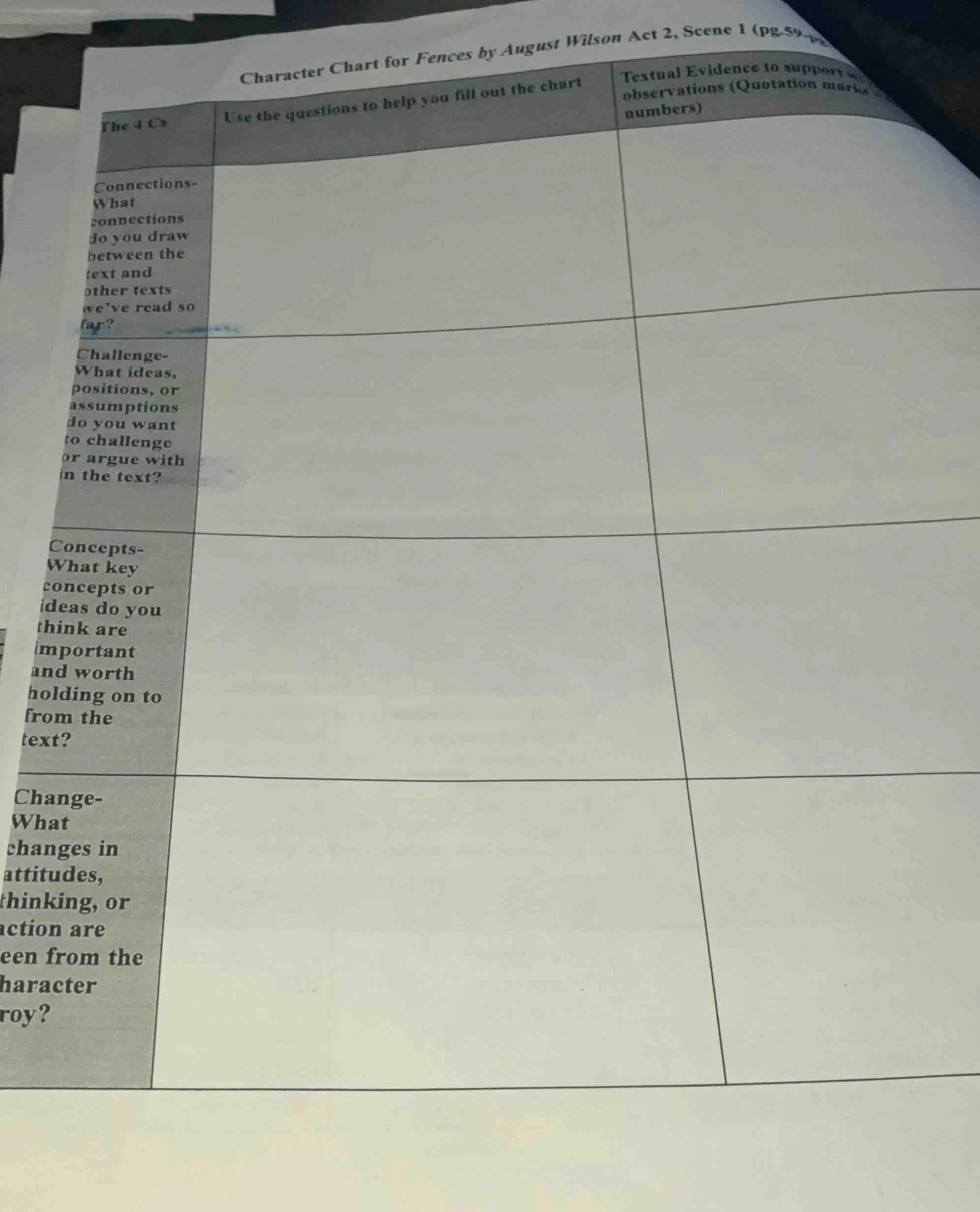 character chart for fences by august wilson act 2, scene 1 (pg.59-the 4…