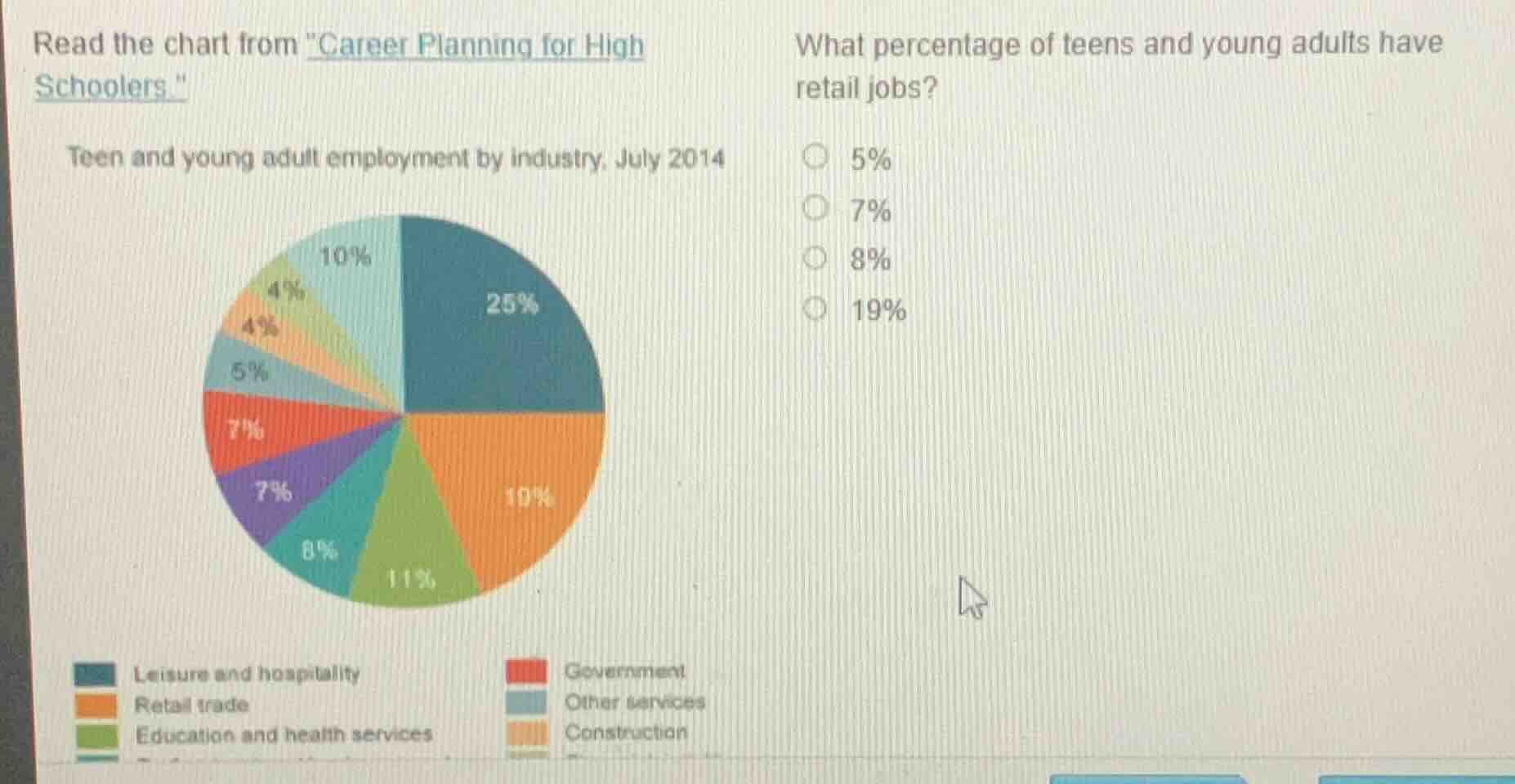 read the chart from \career planning for high schoolers.\teen and young…