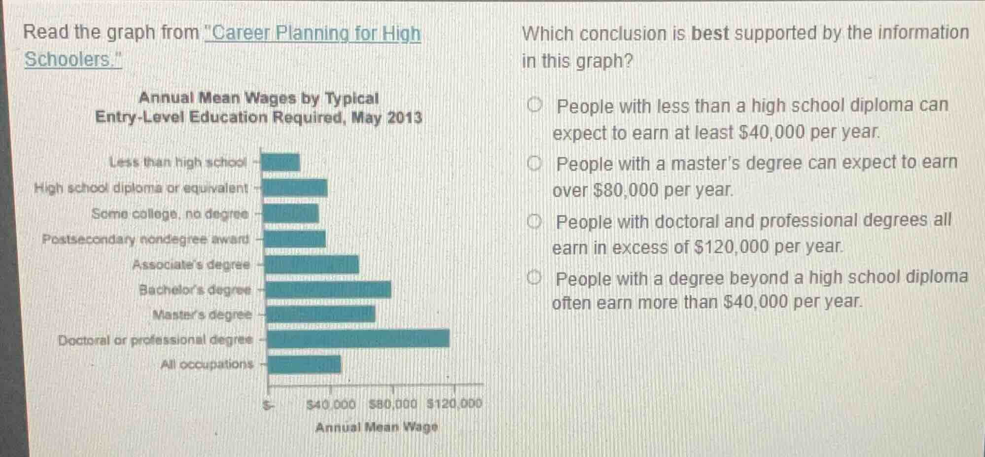 read the graph from \career planning for high schoolers.\ annual mean w…