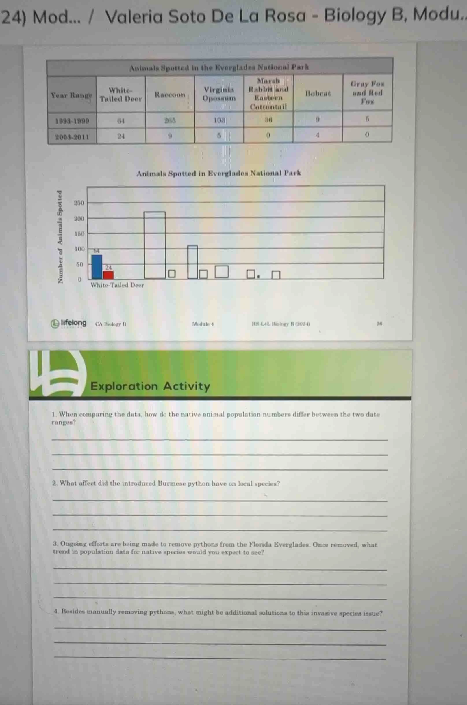 animals spotted in the everglades national park year range white-tailed…