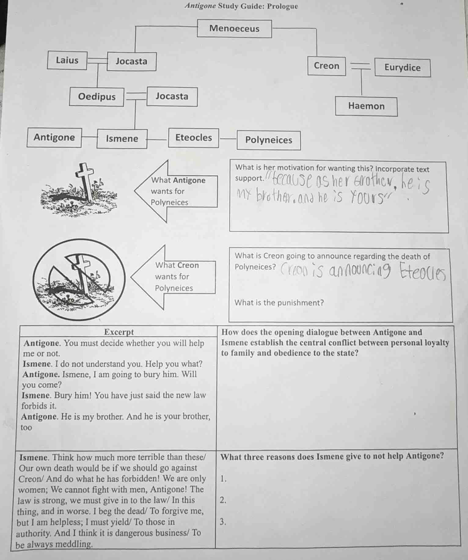 antigone study guide: prologuemenoeceuslaiusjocastacreoneurydiceoedipus…