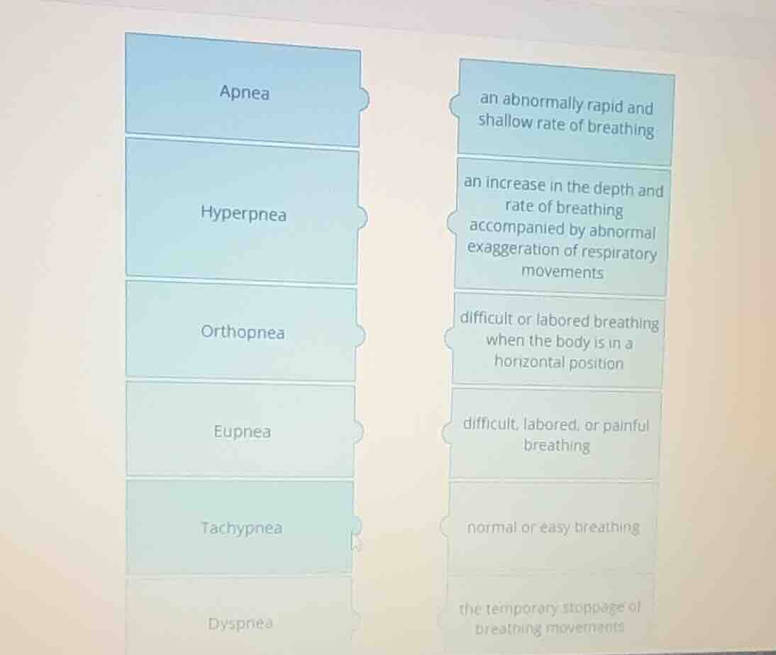 apnea hyperpnea orthopnea eupnea tachypnea dyspriea an abnormally rapid…
