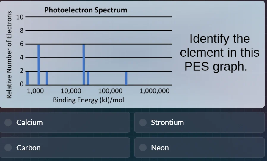 photoelectron spectrum identify the element in this pes graph. calcium …