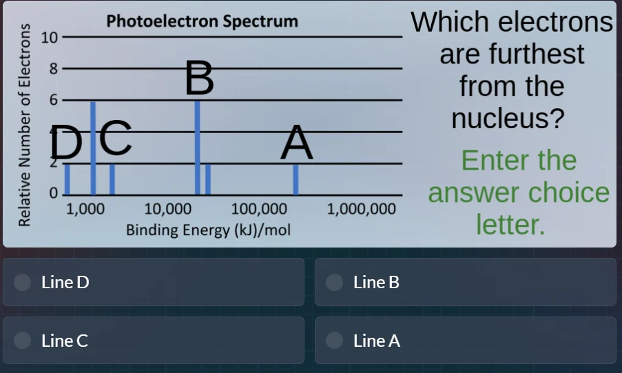 photoelectron spectrum which electrons are furthest from the nucleus? e…