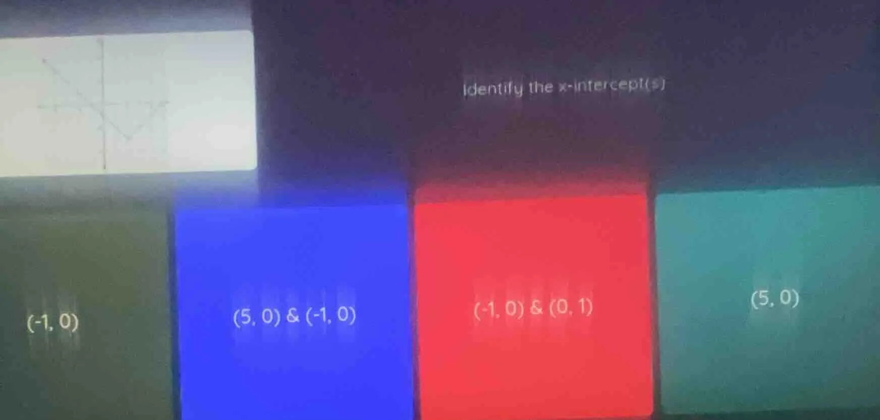 identify the x-intercept(s) (-1, 0) (5, 0) & (-1, 0) (-1, 0) & (0, 1) (…