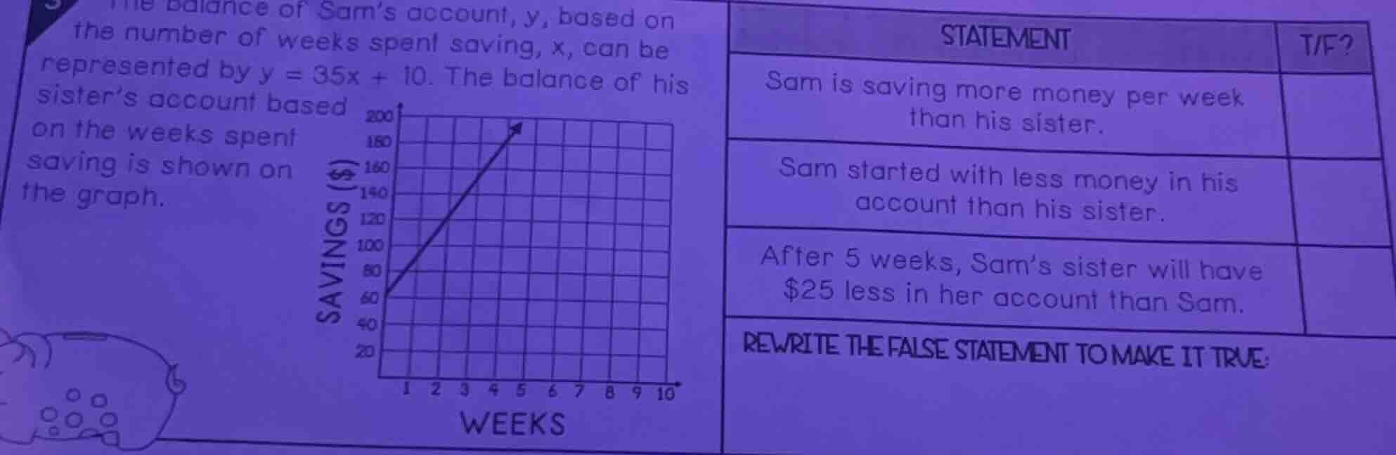 the balance of sams account, y, based on the number of weeks spent savi…