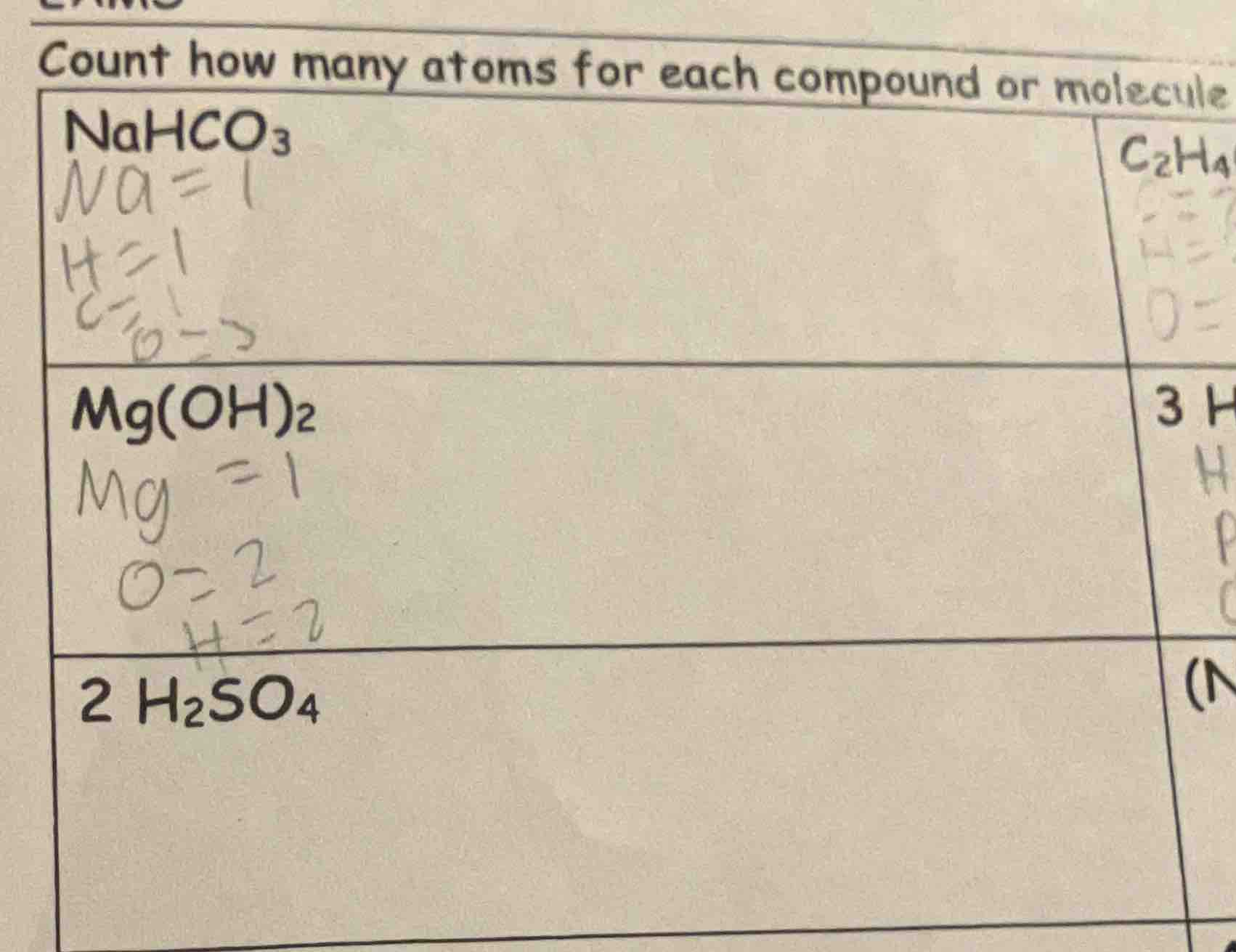 count how many atoms for each compound or molecule $ce{nahco_{3}}$ $na=…