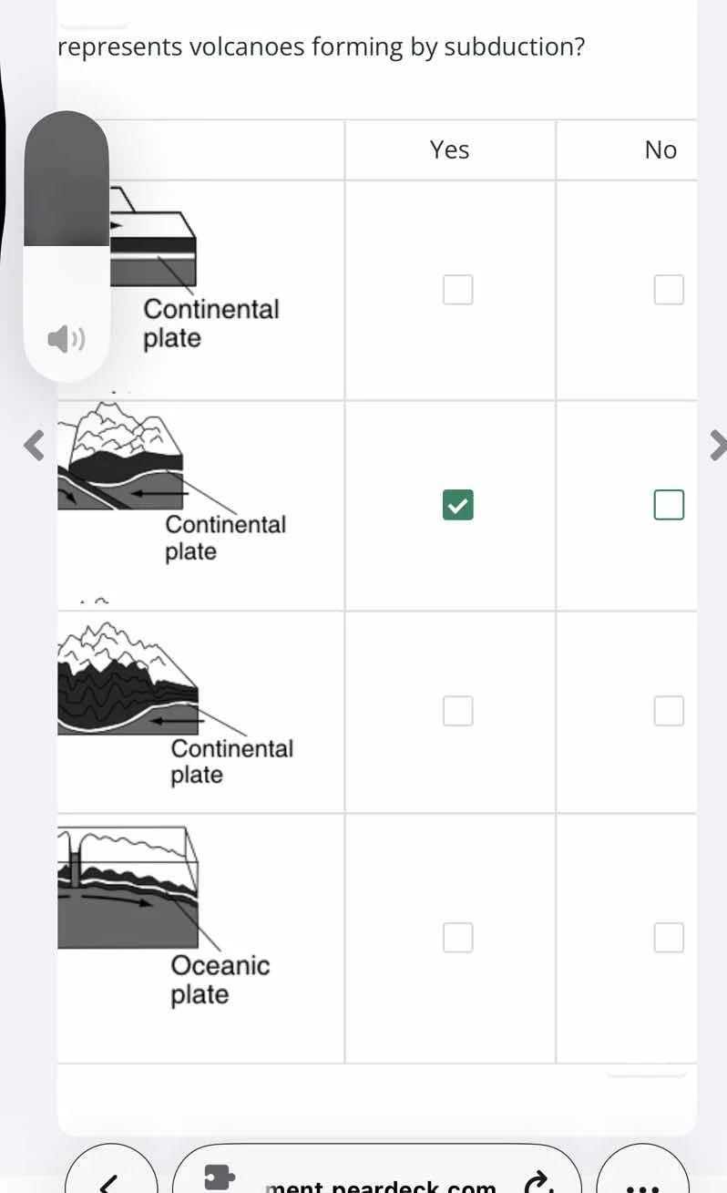 represents volcanoes forming by subduction? yes no continental plate co…