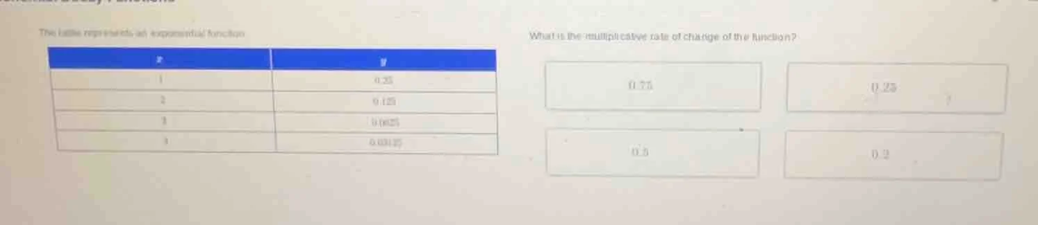 this table represents an exponential function what is the multiplicativ…