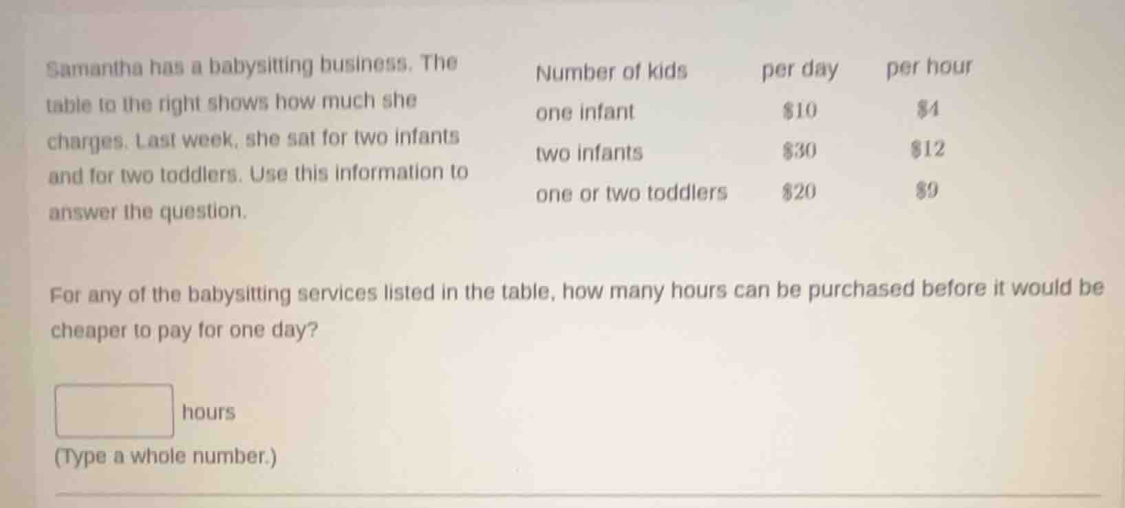 samantha has a babysitting business. the table to the right shows how m…
