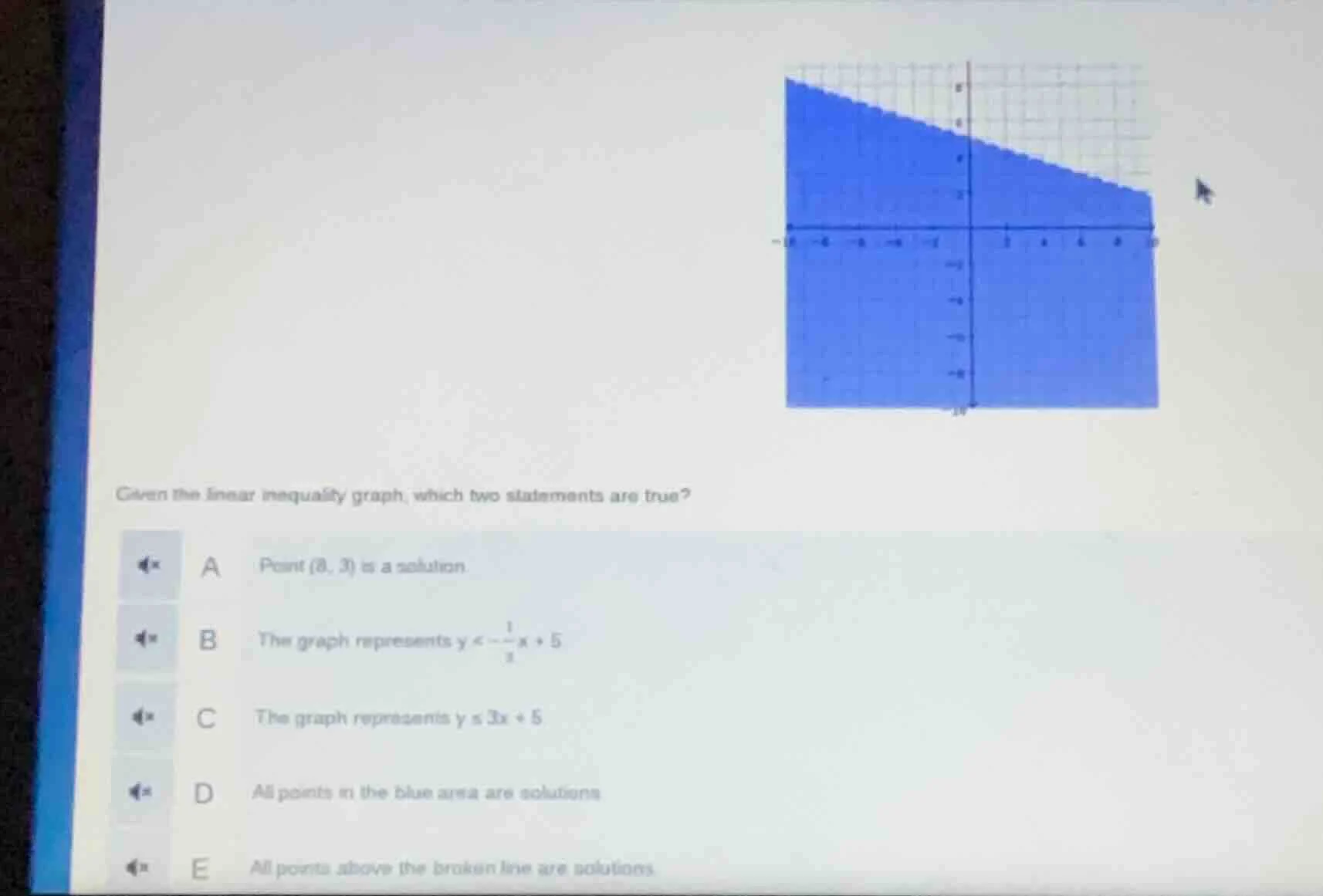given the linear inequality graph, which two statements are true? a poi…
