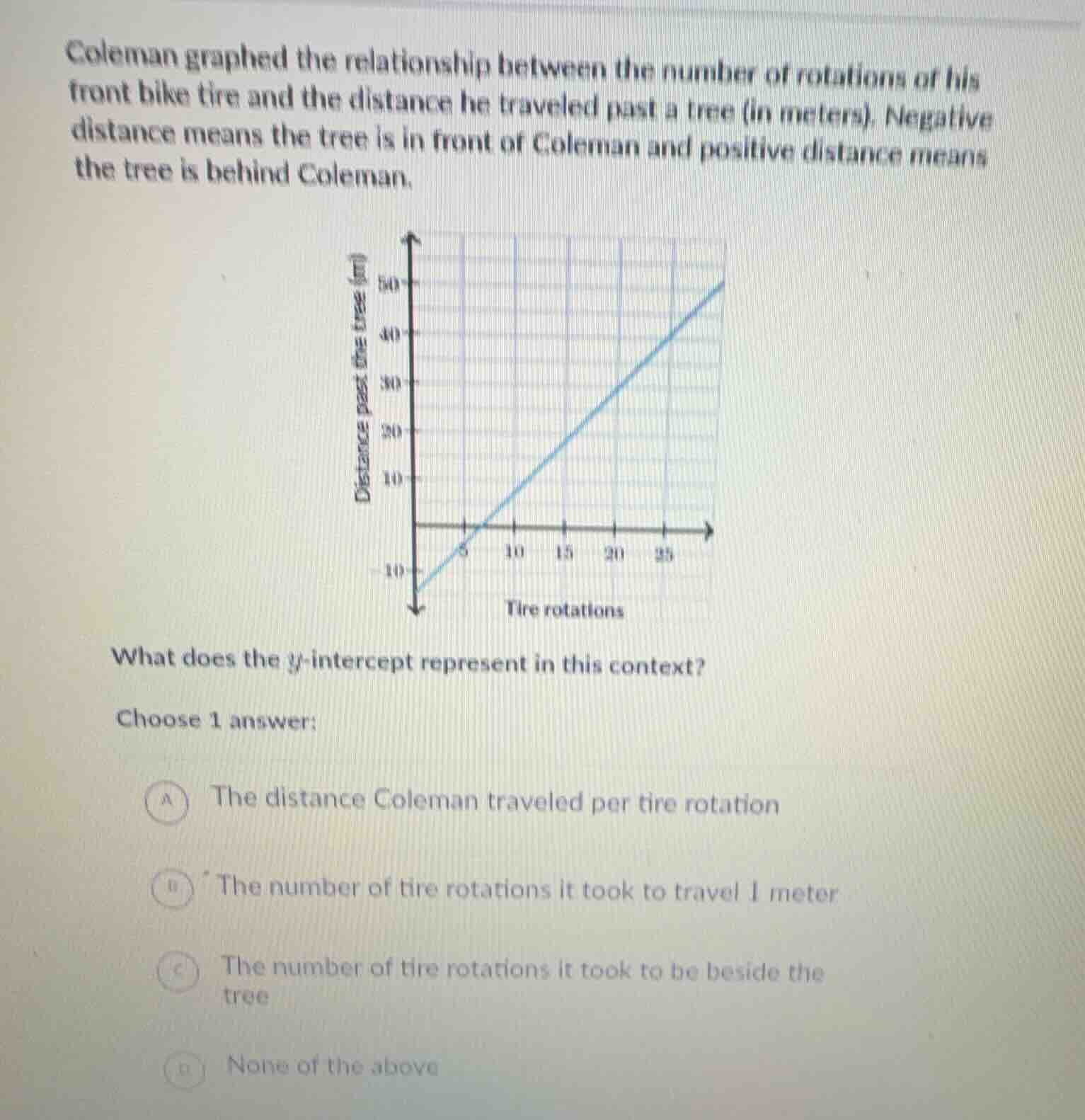 coleman graphed the relationship between the number of rotations of his…