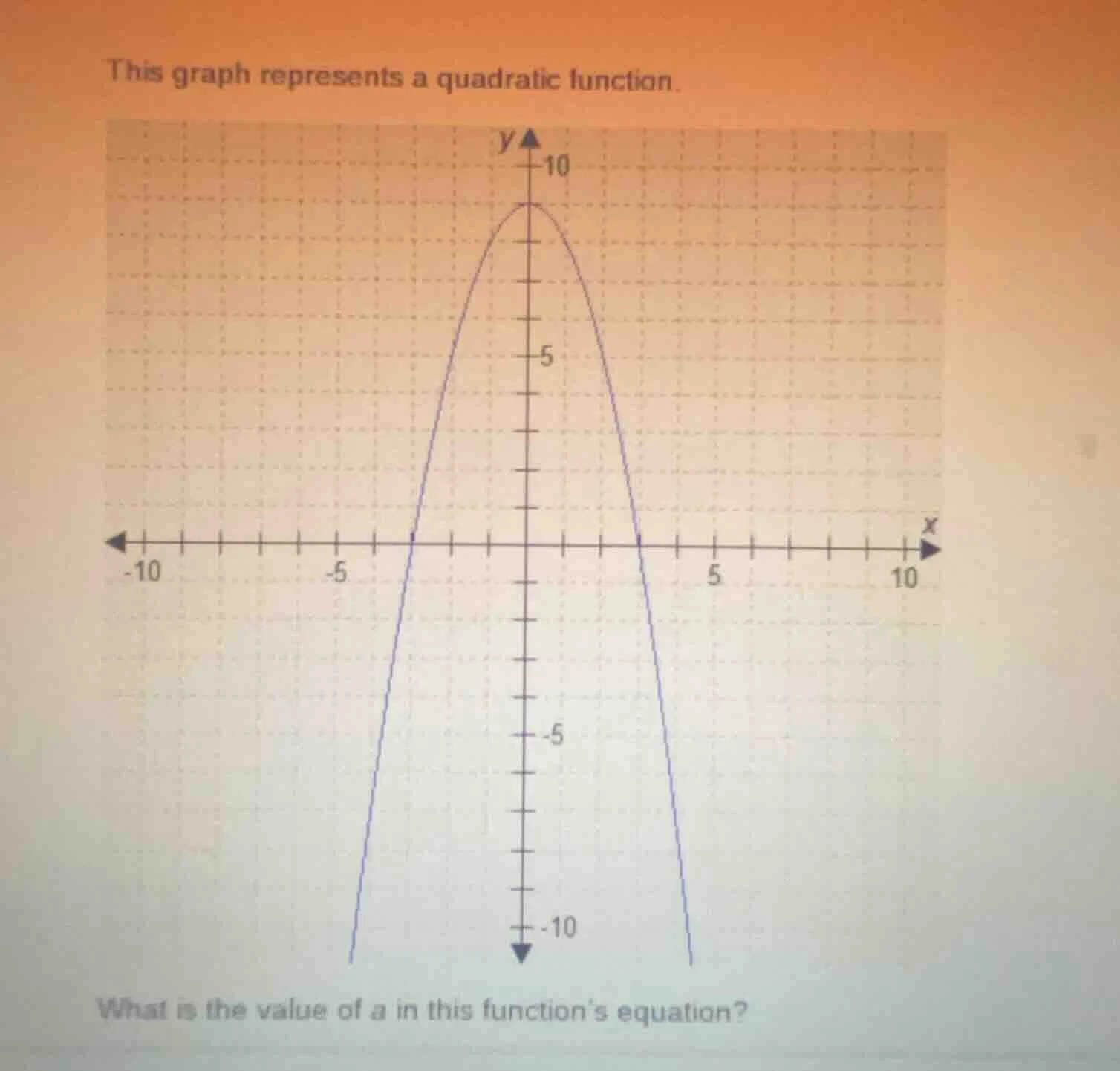 this graph represents a quadratic function. what is the value of $a$ in…