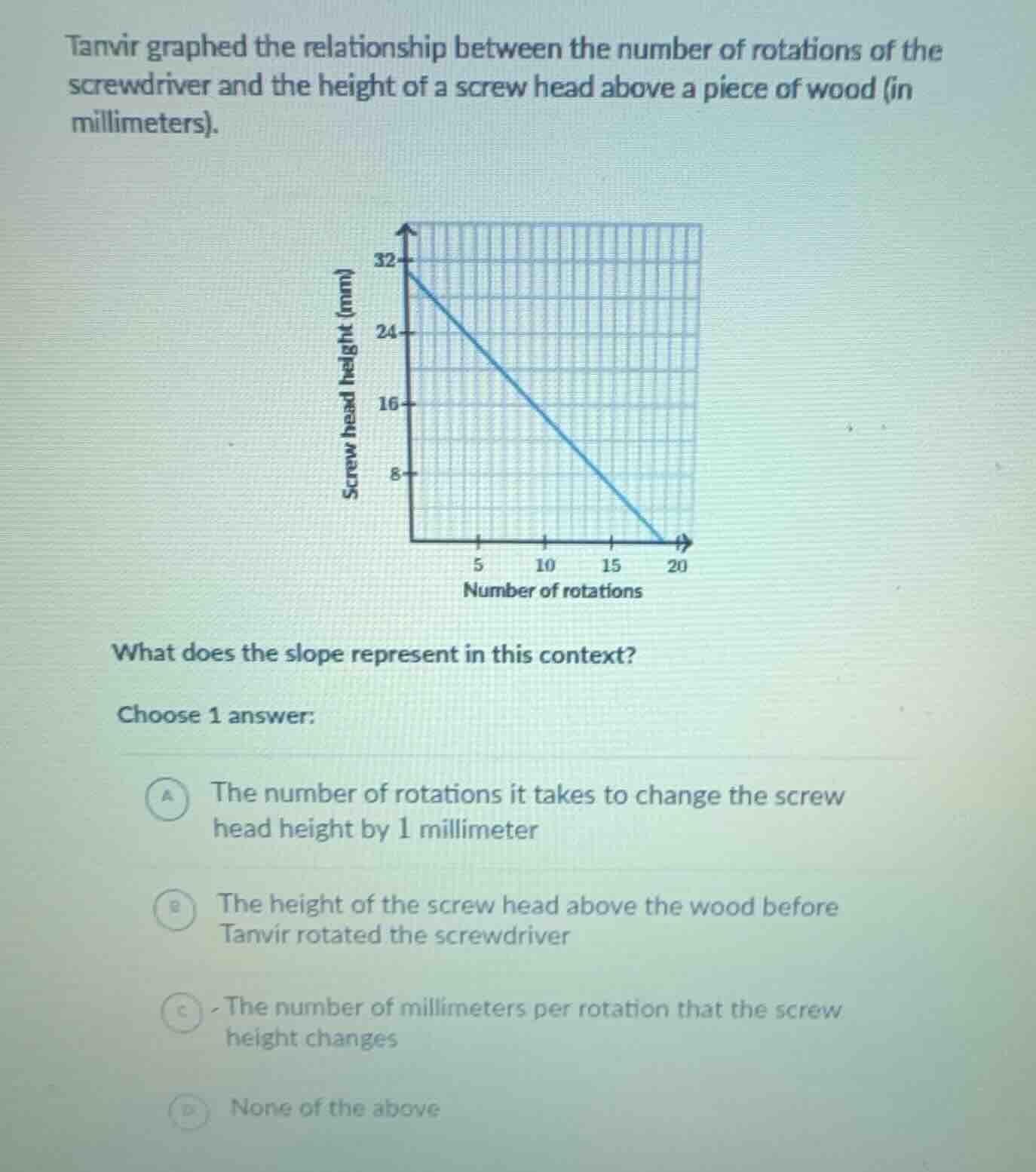 tanvir graphed the relationship between the number of rotations of the …