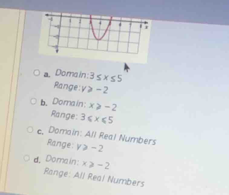 a. domain:$3 leq x leq 5$ range:$y geqslant -2$ b. domain:$x geqslant -…