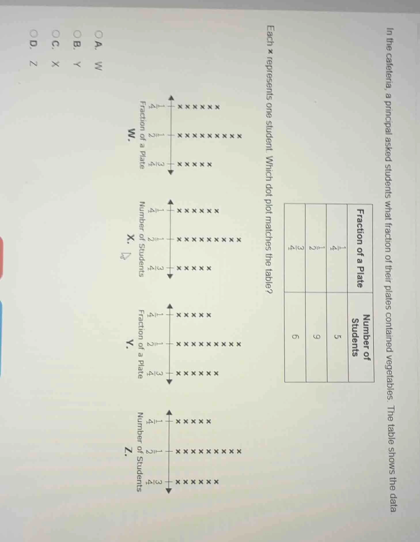 in the cafeteria, a principal asked students what fraction of their pla…
