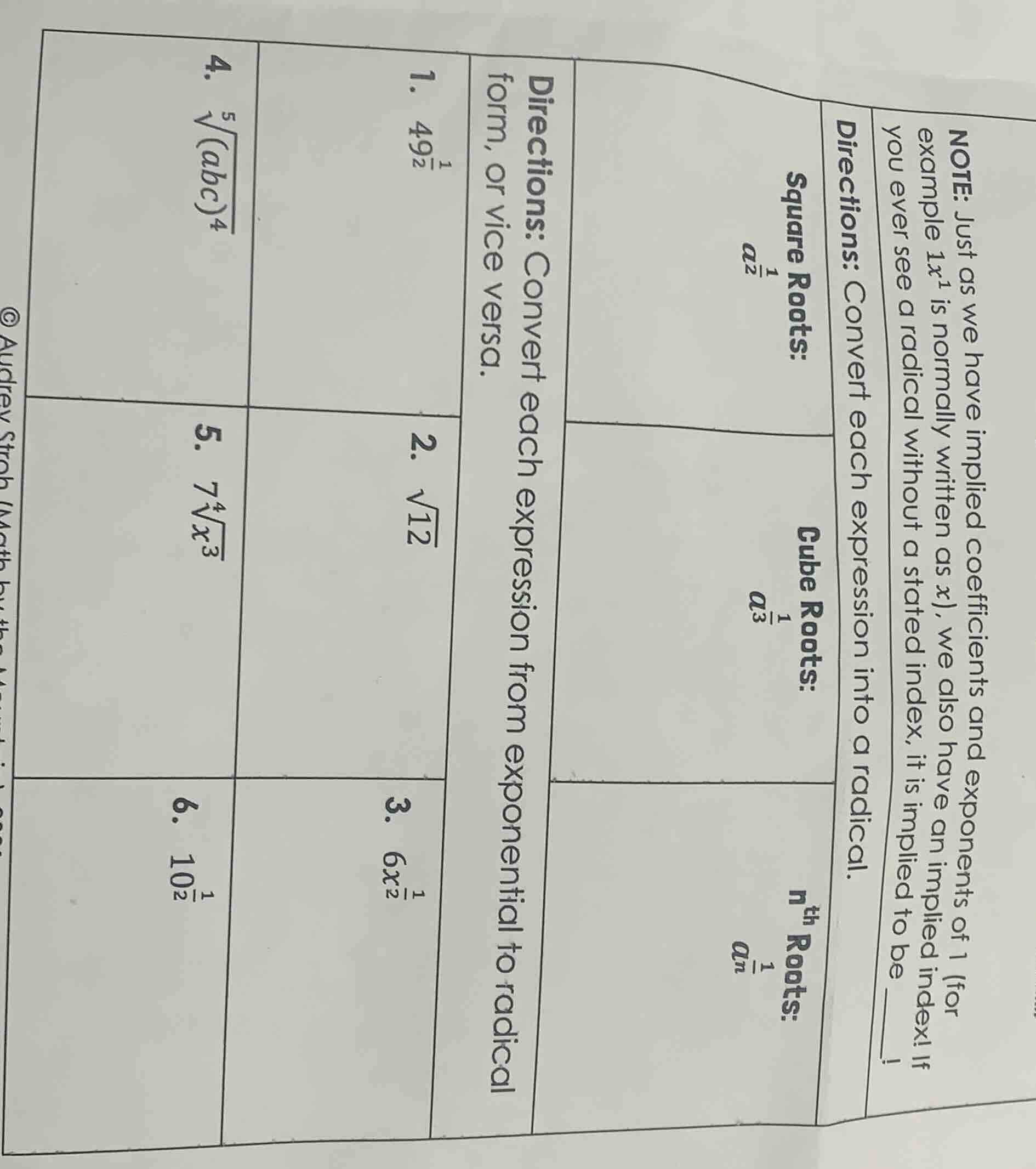 note: just as we have implied coefficients and exponents of 1 (for exam…