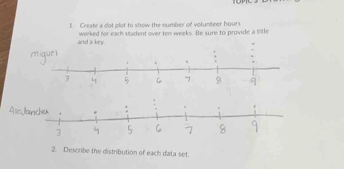 1. create a dot plot to show the number of volunteer hours worked for e…